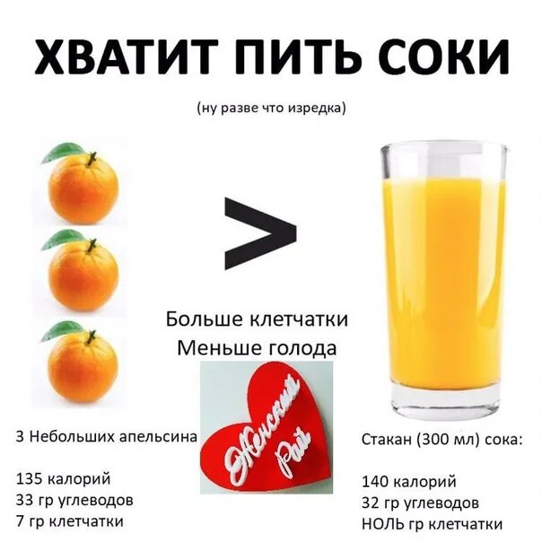 Калорий в свежевыжатом соке. Свежевыжатый сок калорийность. Свежевыжатые соки калории. Апельсиновый сок калорийность.