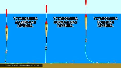 Как установить правильную глубину