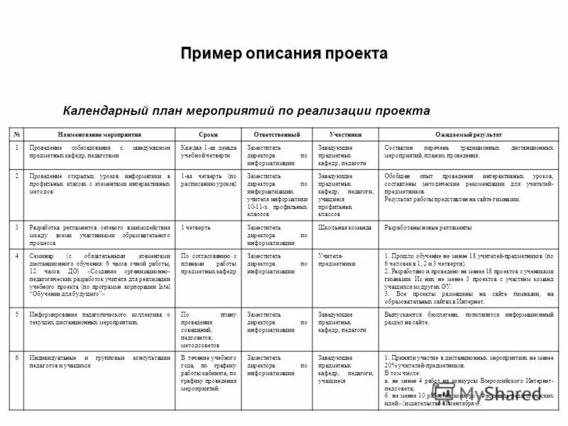 Календарное планирование тема рыбы