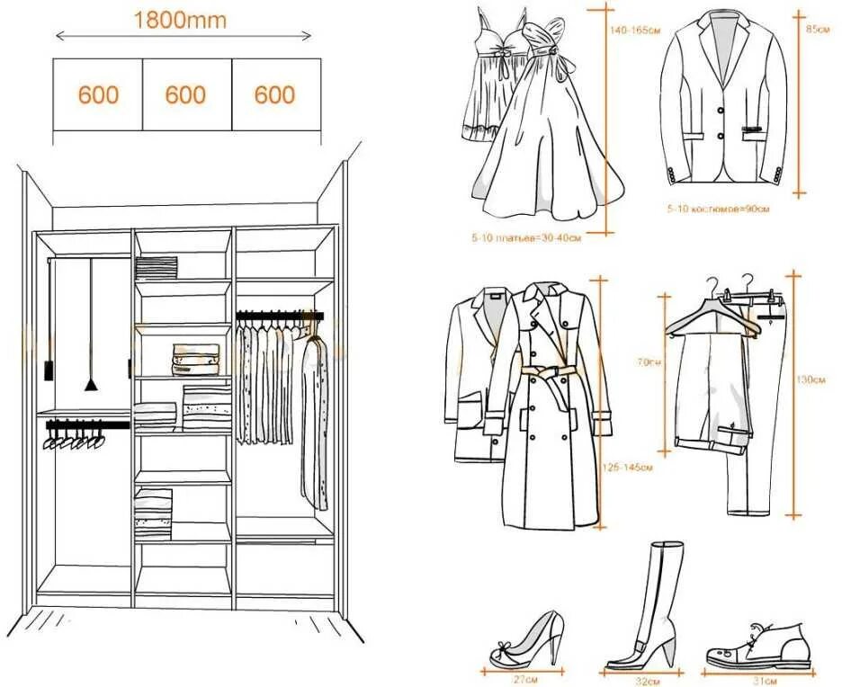 Гардероб чертеж. Схемы гардеробных. Гардероб схема. Чертежи встроенных шкафов.
