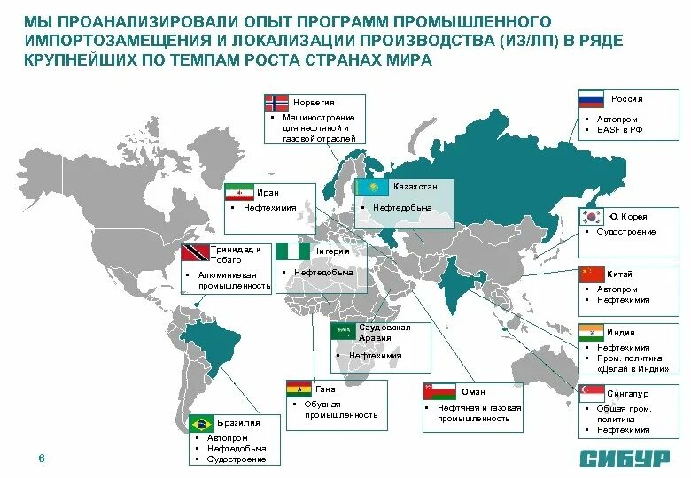 Российское производство импортозамещение. Локализация производства в РФ. Товары по программе импортозамещения. Программа импортозамещения. Импортозамещение и локализация.