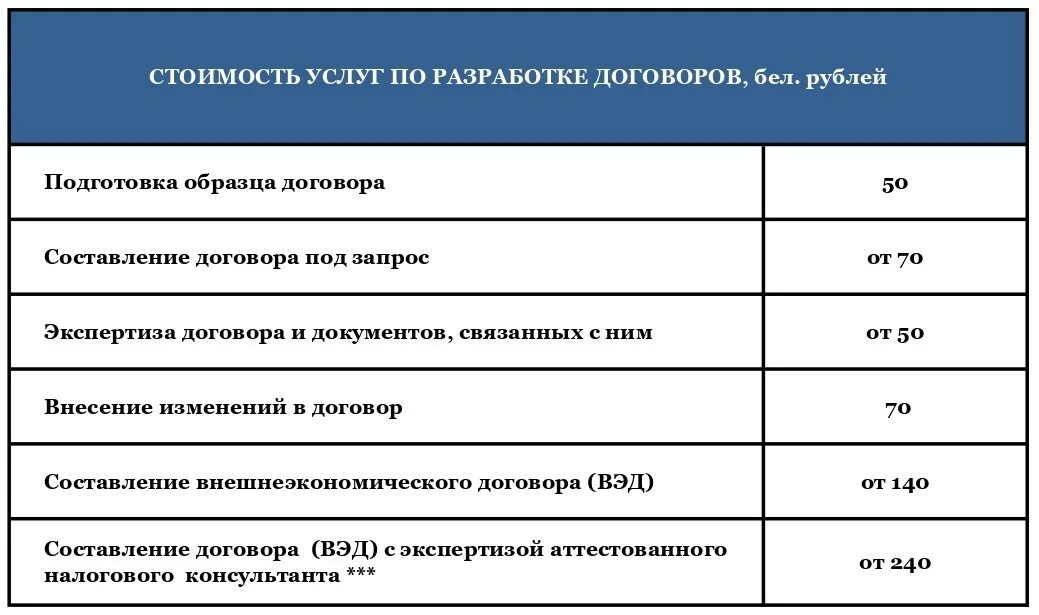 Анализ договора. Виды договора поставки. Виды договоров снабжения\. Договор поставки вид договора. Анализа договоров поставки.