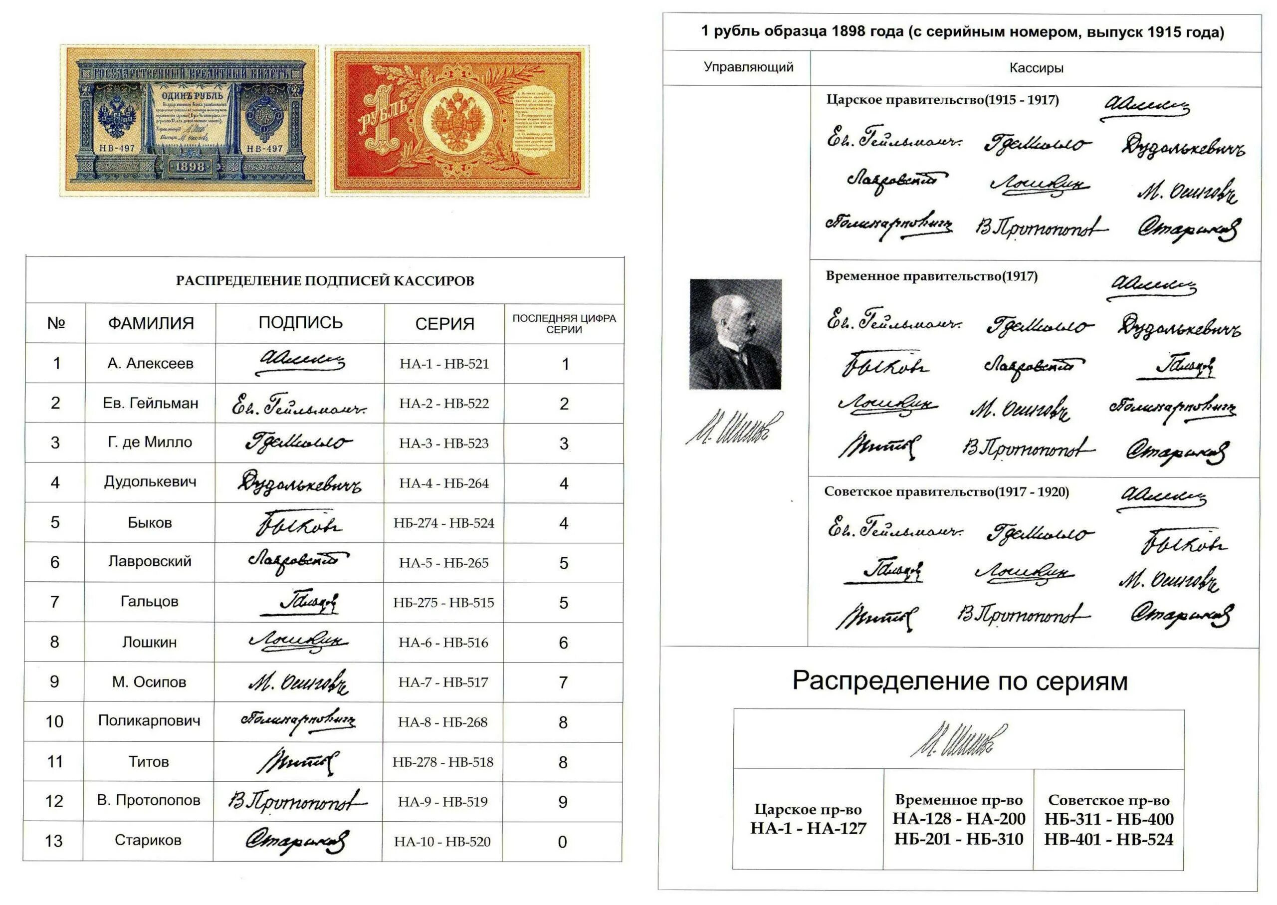 Образцы подписей кассиров на царских банкнотах. Подписи кассиров на царских банкнотах. Подписи кассиров. Разные виды подписей. Подписи кассиров на банкнотах 1921.