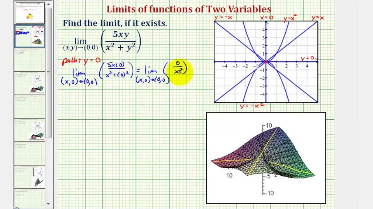 Limit of function. Function with two variables. Functions of two variables examples. Derivatives of functions of two independent variables.