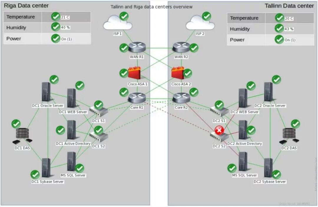 Карта без сети. Zabbix карта сети. Схема мониторинга сети Zabbix. Система мониторинга серверов. Zabbix топология сети.