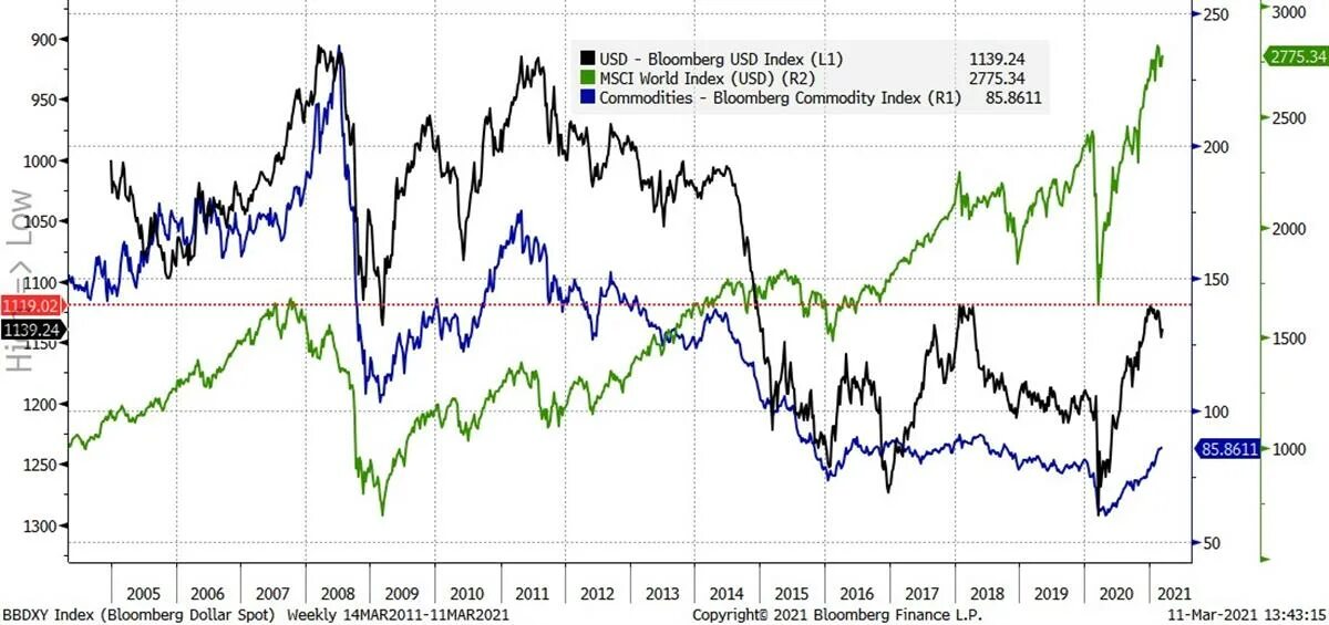 Stocks commodities. Stocks commodities. Dxy. Stocks commodities. Obi v stile trading.