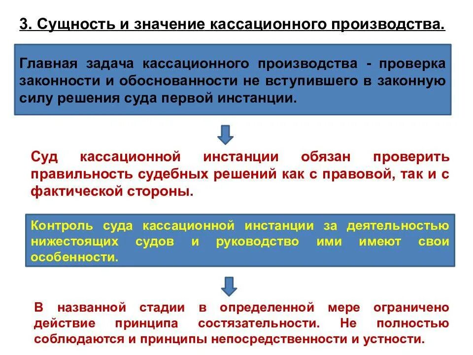 Стадии апелляционного обжалования в гражданском процессе. Задачи стадии кассационного производства в гражданском процессе. Задачи стадии апелляционного производства в гражданском процессе. Сущность апелляционного производства в гражданском процессе. Кассационное постановление суда по уголовному делу