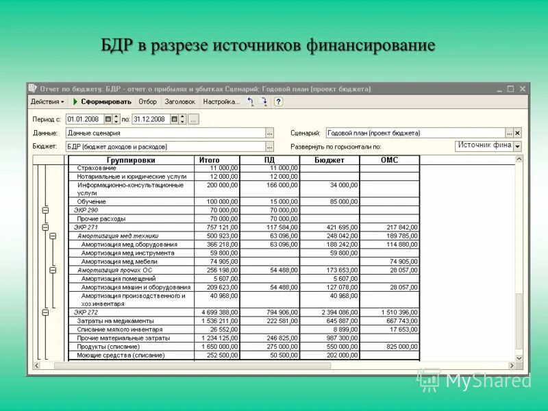 Измерение бюджета. Бюджетирование определение. Бюджетирование на предприятии. Дайте определение бюджета. Основные этапы бюджетирования.