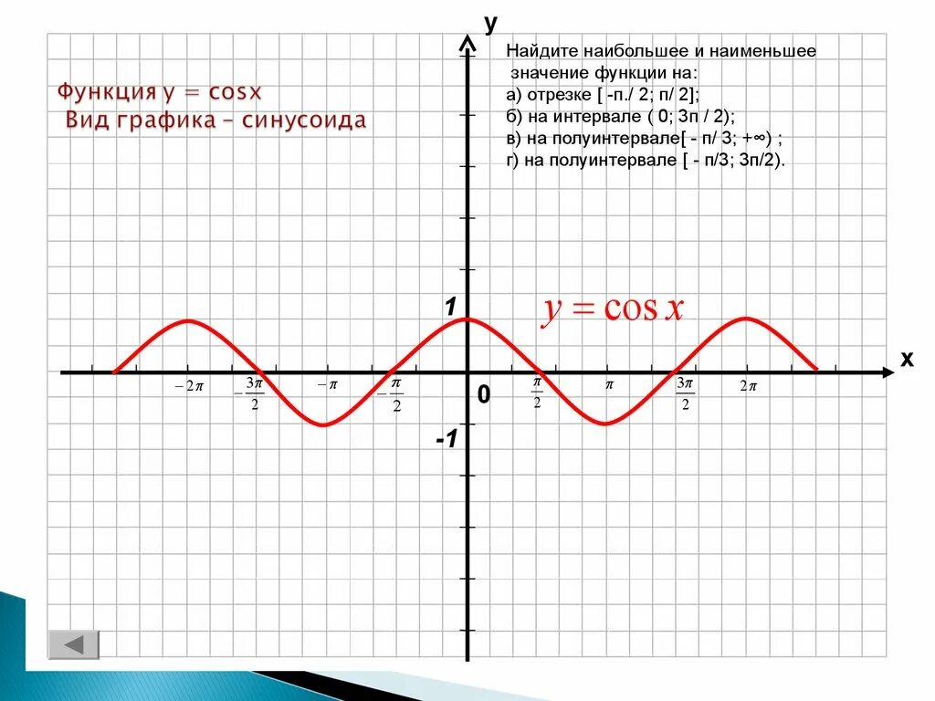 График x п. Преобразование графиков тригонометрических функций y cos2x. найдите наибольшее значение функции y cosx на отрезке 2п/3 0. найди наименьшее и наибольшее значение функции y cosx на отрезке -п/3 п/3. графики тригонометрических функций -2cosx.
