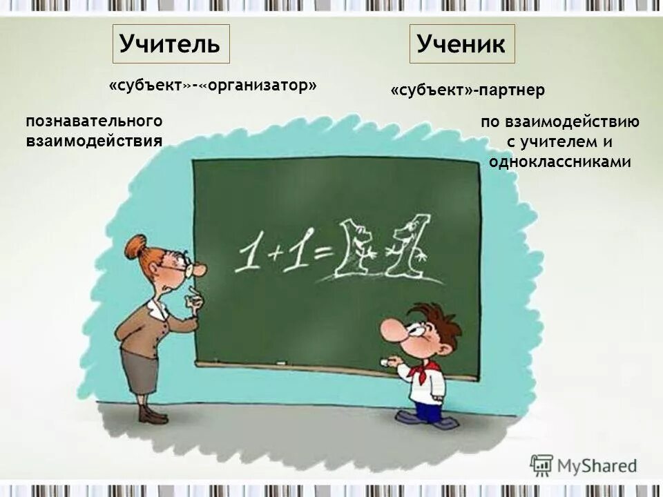 Взаимодействие педагога и ученика. Взаимоотношение ученика и учителя. Ученик как субъект. Взаимодействие преподавателя и ученика.