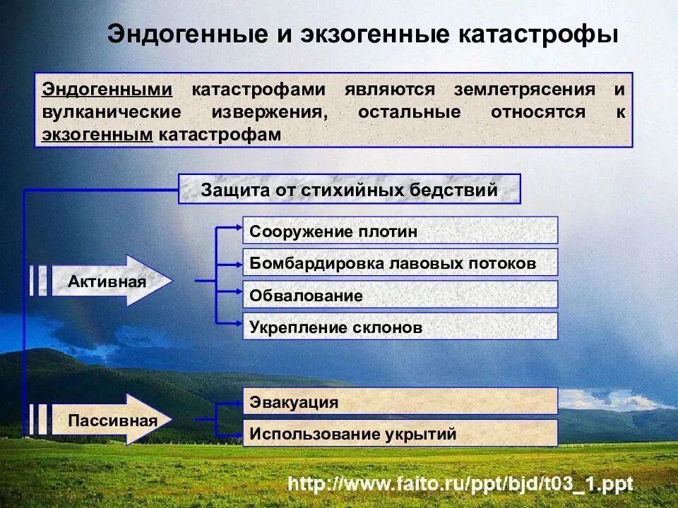 События природного происхождения. Эндогенные и экзогенные катастрофы. Экзогенные стихийные бедствия. Эндогенные природные катастрофы. Стихийные бедствия экзогенного характера.