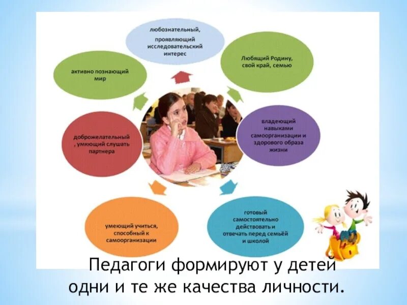 Между дошкольным и школьным образованием. Пожелание по проекту развития. Между дошкольным и школьным образованием. Преемственность доу и начальной школы. Преемственность в образовании дошкольников и младших.