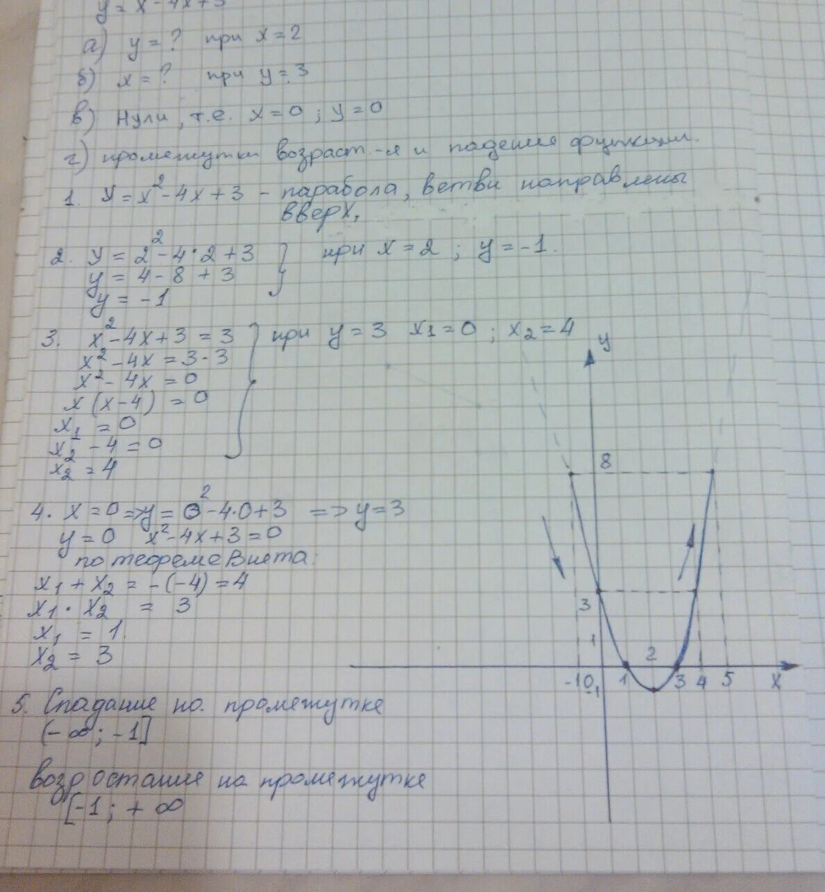 Построить график функции: y=x 2-4x+3 за этим графиком найти: а)значения y, если