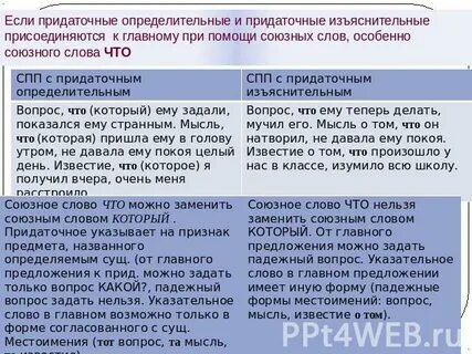 Придаточное изъяснительное и определительное предложения