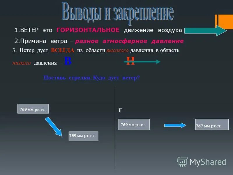 Схема дневного бриза. Воздух нагревается от земли. Куда дует ветер давление. От чего зависит сила ветра. Причина образования ветра география 6 класс.