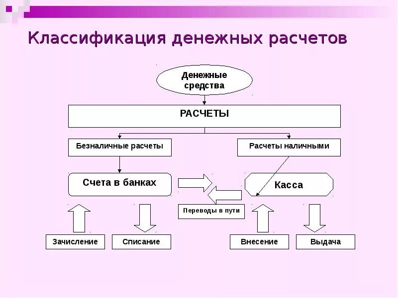 Сфера использования наличных денег. Денежные расчеты проводятся. Наличная форма расчетов. Денежные расчеты проводятся. Денежные расчеты проводятся.