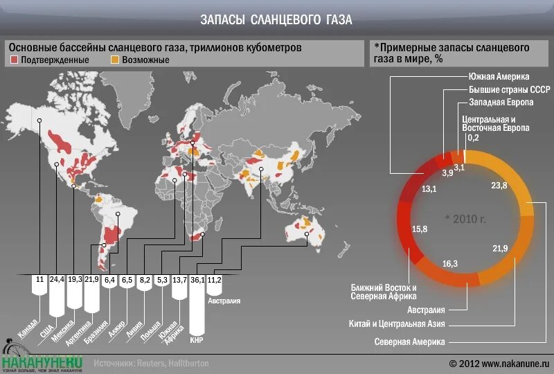 Залежи сланцевого газа в мире карта. Месторождения сланцевого газа в США на карте. Месторождения сланцевого газа в России.