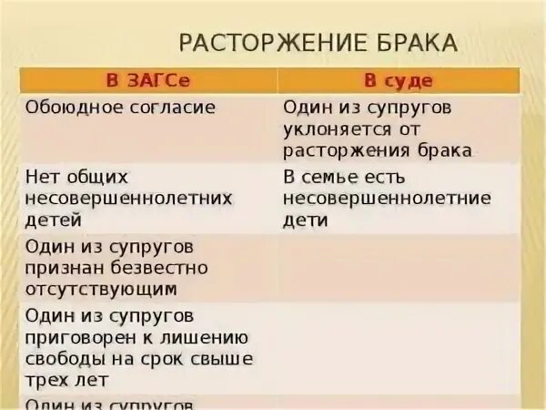 Сколько длится развод по обоюдному. Расторжение брака по обоюдному согласию. Развод по обоюдному согласию. Развод с несовершеннолетними детьми по обоюдному согласию. Развод при наличии несовершеннолетних детей при обоюдном согласии.