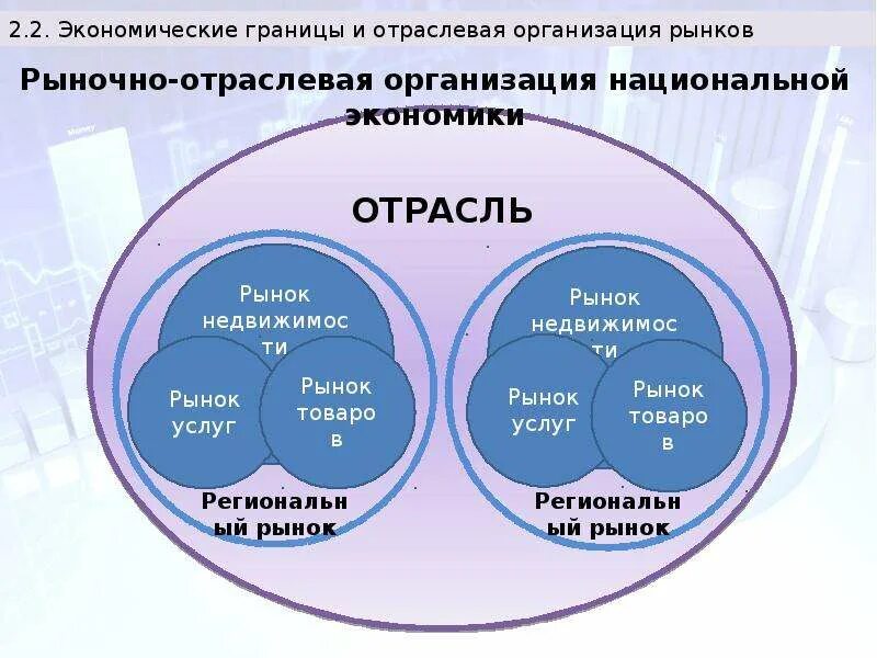 Отраслевые учреждения и организации. Отраслевые организации. Рынок предприятий. Фирма в экономике отраслевых рынков. Организационные рынки.