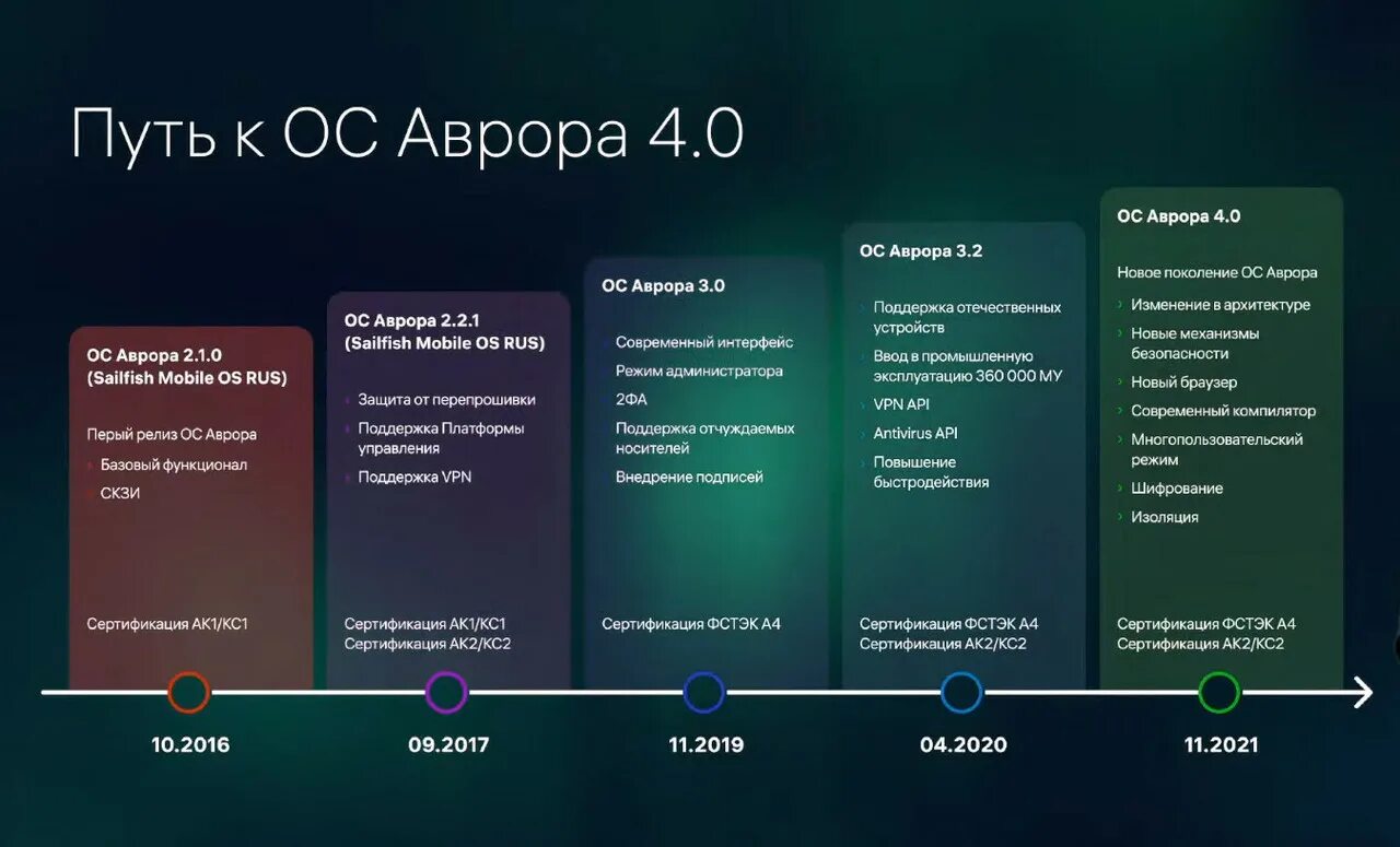 Когда выйдет обновление 3.9 0