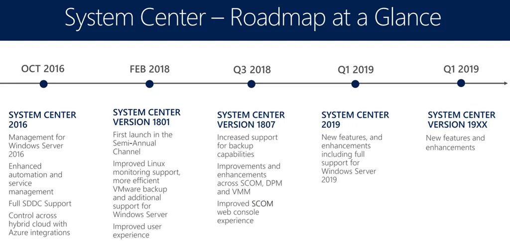 Windows server 2019 vmware. System center 2019. sccm 2019. мониторинг сервера windows server 2016. dpm 2019.