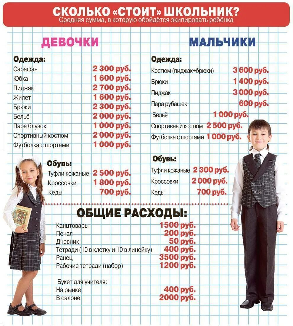 Список детей 1 класса в школе. Список в школу. список что нужно в школу. вещи для школы. список для первоклассника в школу.