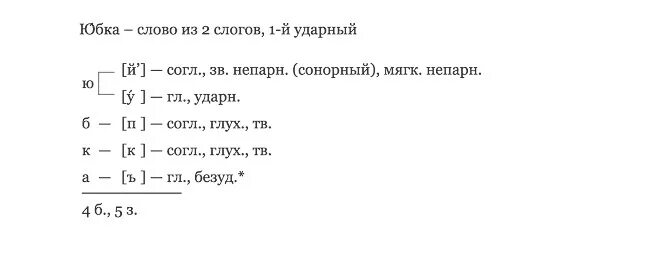 Звукобуквенный разбор слова юбка 2 класс. Звуко буквенный анализ слова юбка. Фонетический разбор слова юбка. Разбор звуко буквенный разбор слова. Улыбка звуко