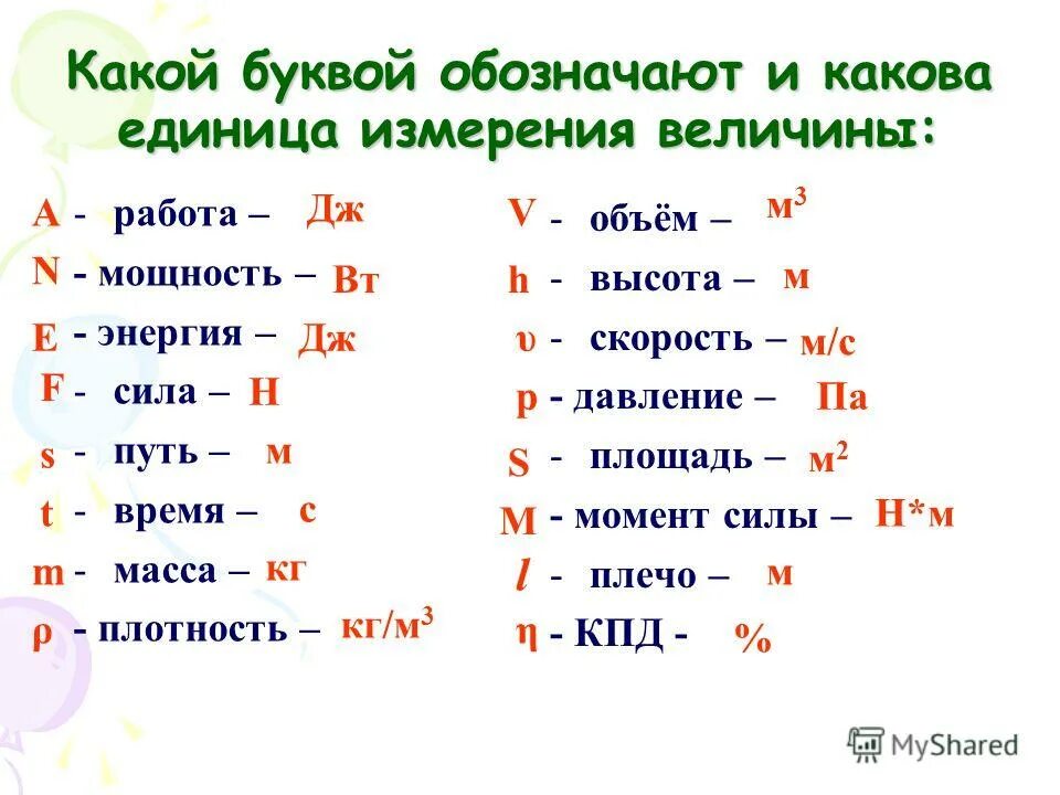 G 0 k p. Что означает буква ф в физике. Что обозначает буква s в физике. Какие буквы обозначают. Обозначение букв в физик.