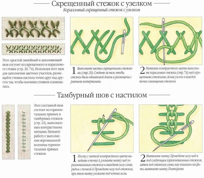 Стежки и швы для вышивки ручные. Швы для вышивания для начинающих пошагово. Вышивка тамбурным швом для начинающих. Швы для вышивания для начинающих. Ручные швы тамбурный шов.