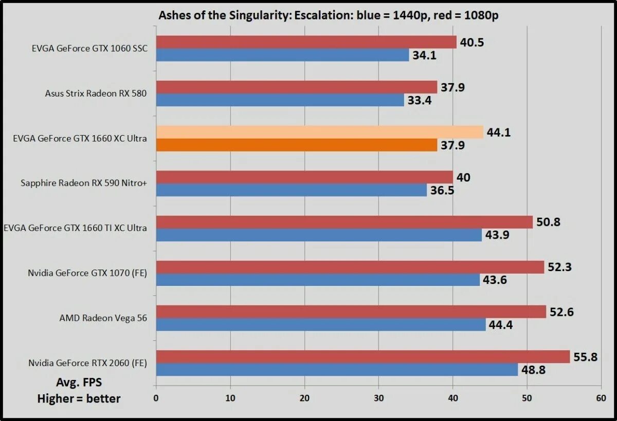 1660 super vs radeon