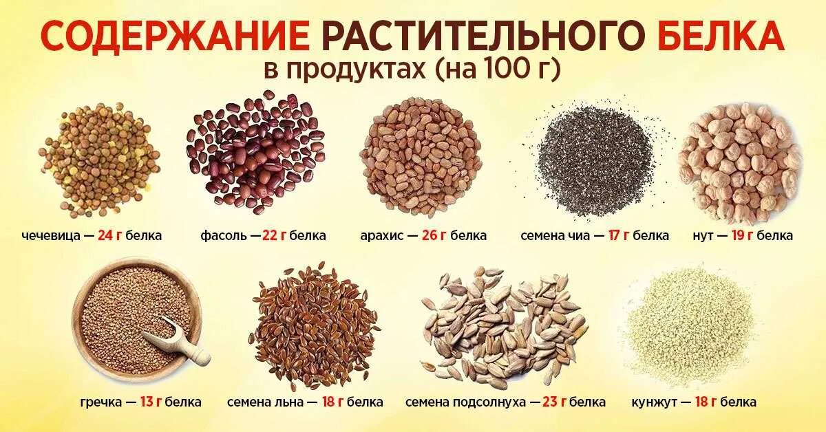 Семена содержат