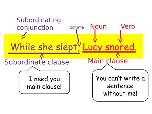 Main and subordinate Clauses. Main Clause and subordinate Clause примеры. Main Clause example. Subordinate object Clauses examples.