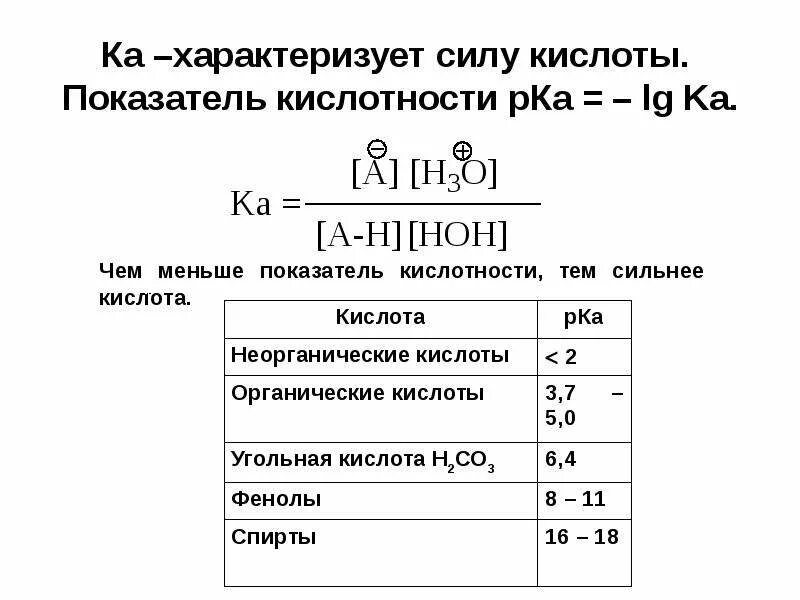 Рн угольной кислоты. Показатель кислотности угольной кислоты. кислотность кислот неорганических. константа кислотности угольной кислоты. показатель силы кислоты.