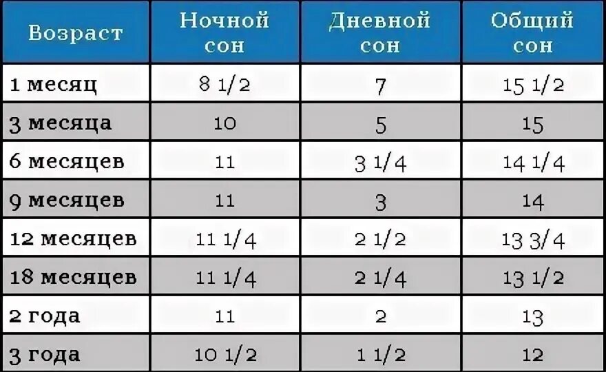 Сколько раз мочиться в сутки. Сколько писает ребенок в 5 месяцев. Сколько должен мочиться ребенок в 5 месяцев. Как часто писает ребенок в 2 месяца. Сколько раз должен писать ребенок в 5 месяцев.