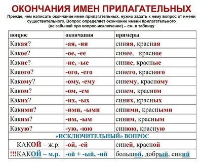 Слово на окончание имя прилагательное