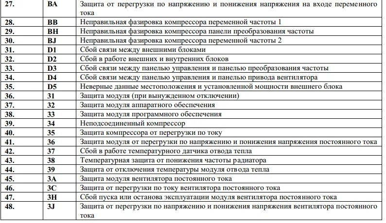 Коды ошибок термокинг sl400. Коды ошибок термокинг сл 400. Термокинг SLX 300 коды ошибок. Термокинг SMX 2 коды ошибок. Error code 32