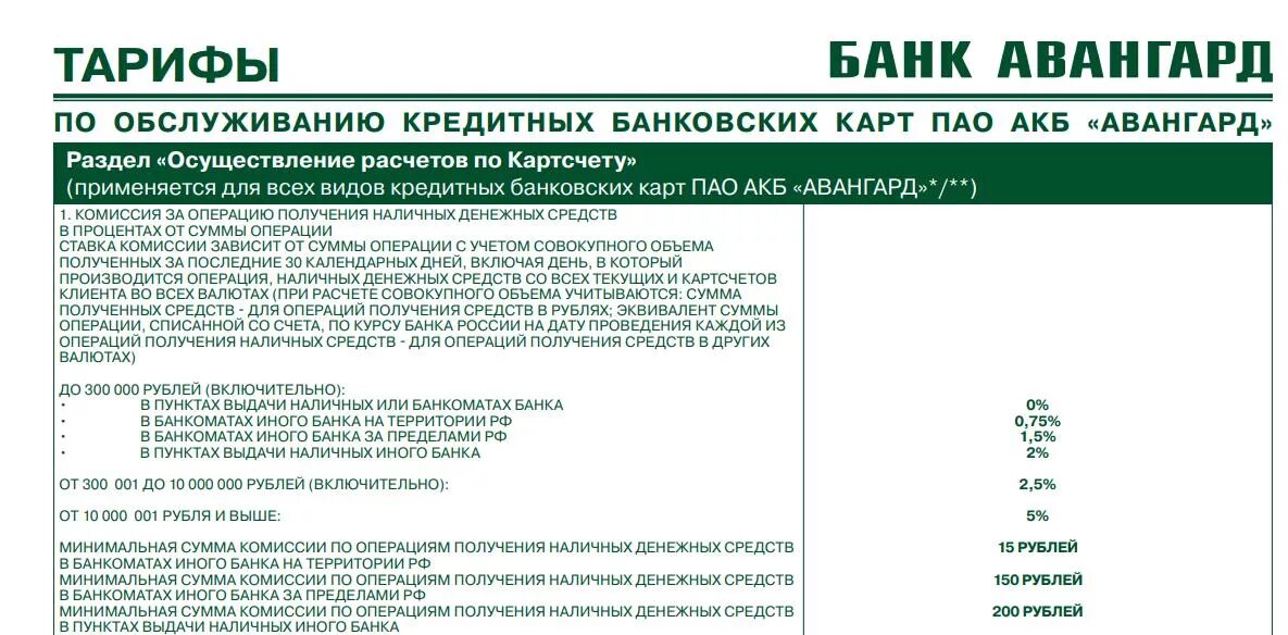 Банк Авангард логотип. Сбербанк на Авангарде. ПАО АКБ Авангард. Банк Авангард комиссия снятие наличных. Комиссия банка за операцию