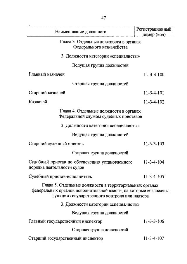 2005. Указ 1574 о реестре должностей федеральной. Указ 1574 о реестре должностей федеральной. Регистрационный код должности 08-3-2-004. Перечень должностей в администрации президента рф.
