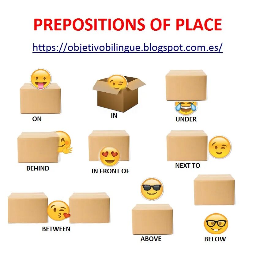Prepositions of place. Prepositions of place список. Prepositions of place с переводом. Коробка с on in.