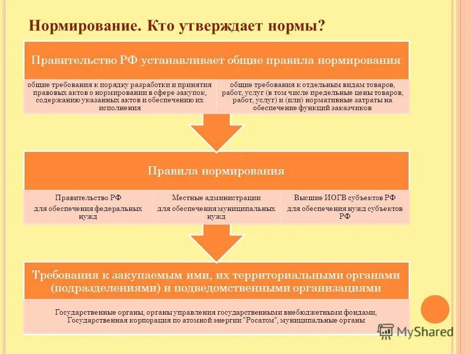 Министерство финансов рф, его структура и функции. Подведомственные учреждения это. Управление подведомственных организаций. Подведомственные организации и учреждения это. Подведомственные организациито.