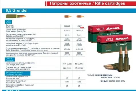 Характеристика патронов 5.6