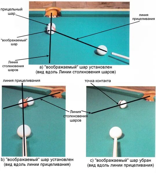 Ставить на шару. Техника бильярда Свояк схема прицеливания. Схемы прицеливания в русском бильярде. Винты в бильярде. Система прицеливания в бильярде.