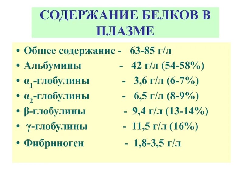 Содержание белка в плазме. Содержание белков в крови. Содержание глобулинов в плазме. Содержание альбуминов и глобулинов в крови.