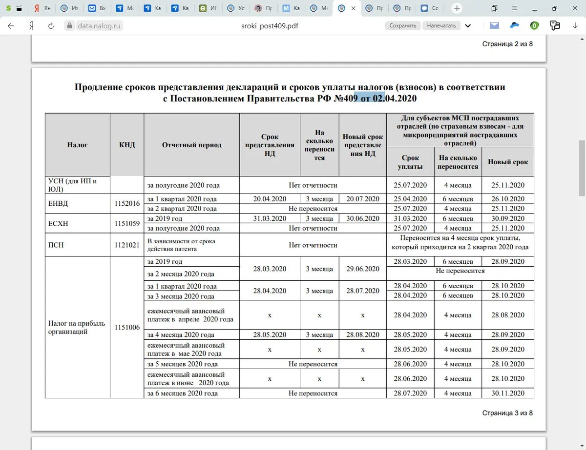 Страховые взносы сроки. Страховые взносы ИП В 2020 году. Сроки отчислений для ИП. Таблица уплаты взносов. Ип без работников уплатить взносы