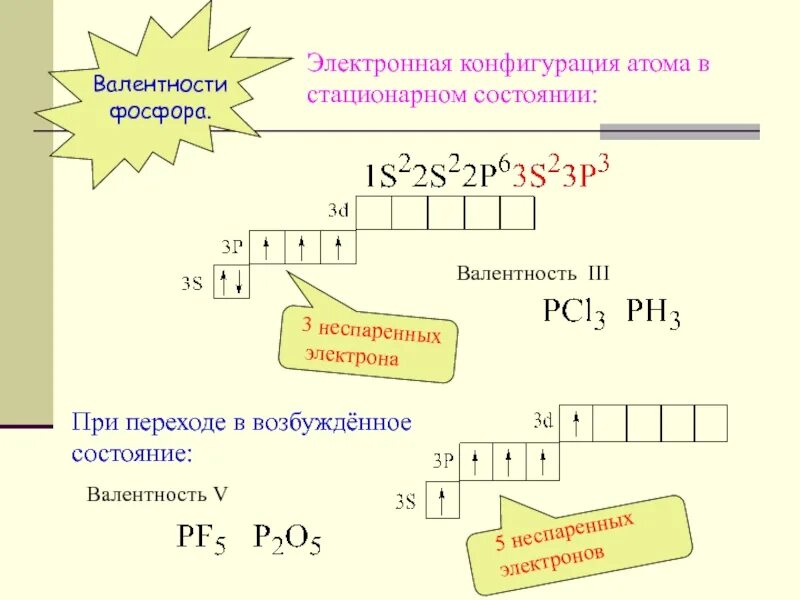 Хром неспаренные электроны в основном состоянии. Электронные схемы возбужденных состояний атома. хром электронная конфигурация в возбужденном состоянии. электронная конфигурацият f.