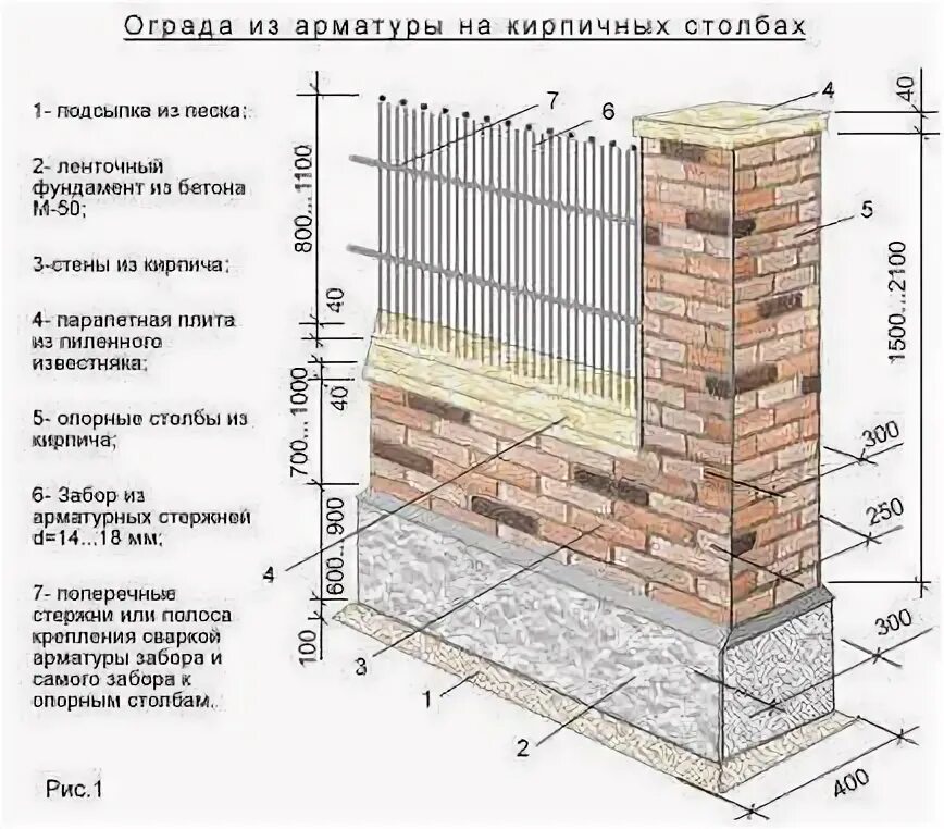 Сколько кирпичей для забора. Схема монтажа кирпичных столбов забора. Схема фундамента под забор с кирпичными столбами. Чертеж фундамента под забор с кирпичными столбами. Схема ленточного фундамента под забор с кирпичными столбами.