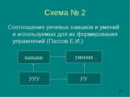Схема соотношения