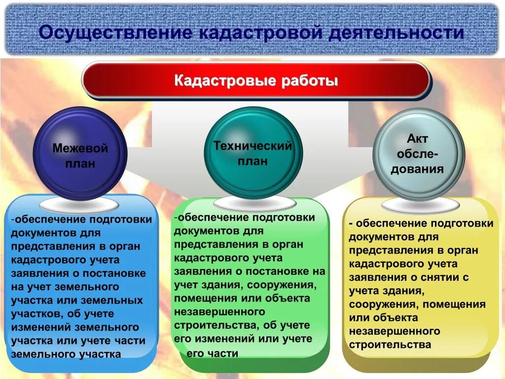 Кадастровую деятельность осуществляет. Этапы осуществления кадастровой деятельности. Содержание кадастровых работ. Понятие и субъекты кадастровой деятельности. Виды кадастровых работ.