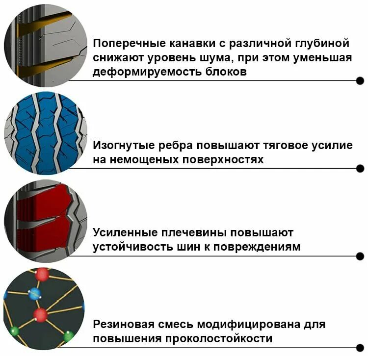 Минимальная высота протектора летних шин. Глубина рисунка протектора шин. Остаточный рисунок протектора. Остаточная глубина рисунка протектора. Глубина протектора шин на легковом автомобиле.