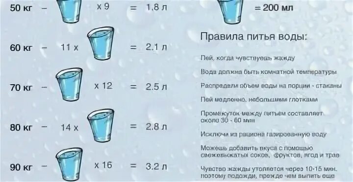 Сколько стаканов воды в 1 литровой банке. 2/3 Стакана воды это сколько фото. 1/2 Стакана воды это сколько. Сколько воды в стакане. Сколько мл воды.